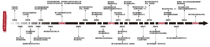 建设历程（黑白）